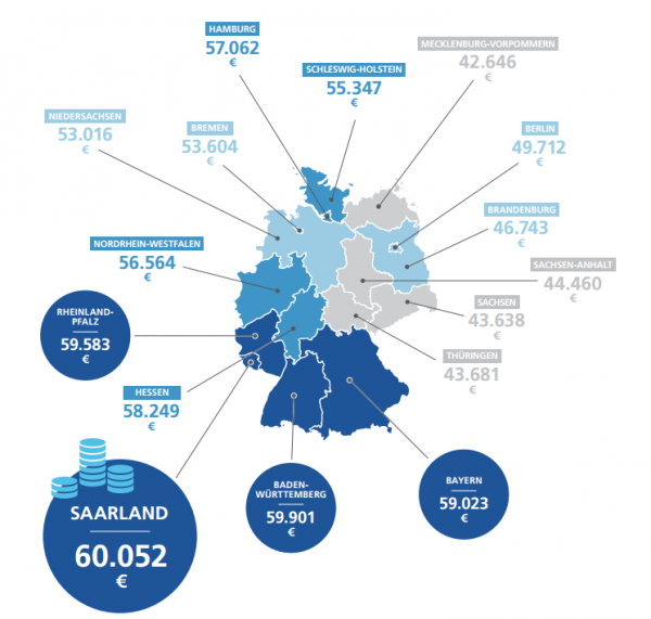 Размер зарплат по областям Германии
